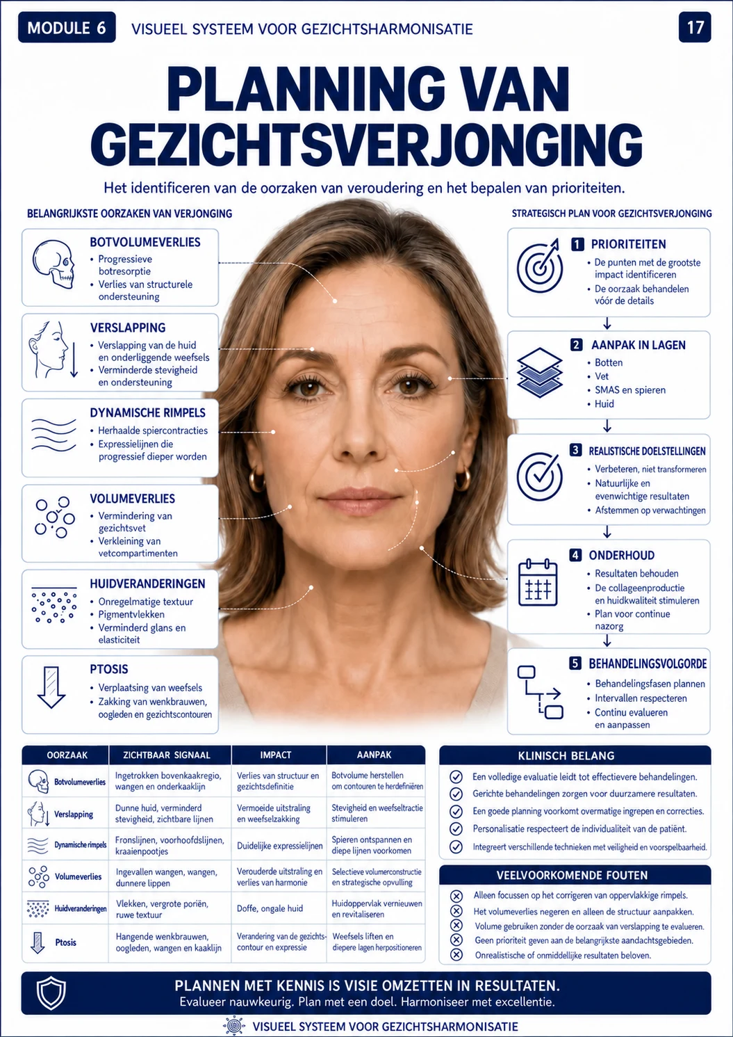 Verjongingsplanning